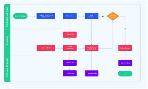 Top 63 Imagen Programas Para Hacer Diagramas De Flujo De Procesos