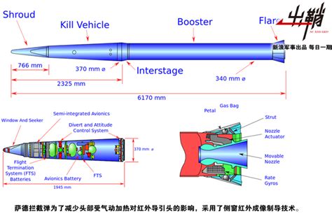 细品东风17的气动设计 两大关键技术甩美国htv2一条街 手机新浪网