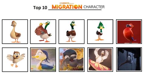 My Top 10 Migration Character By Gunformers1991 On Deviantart