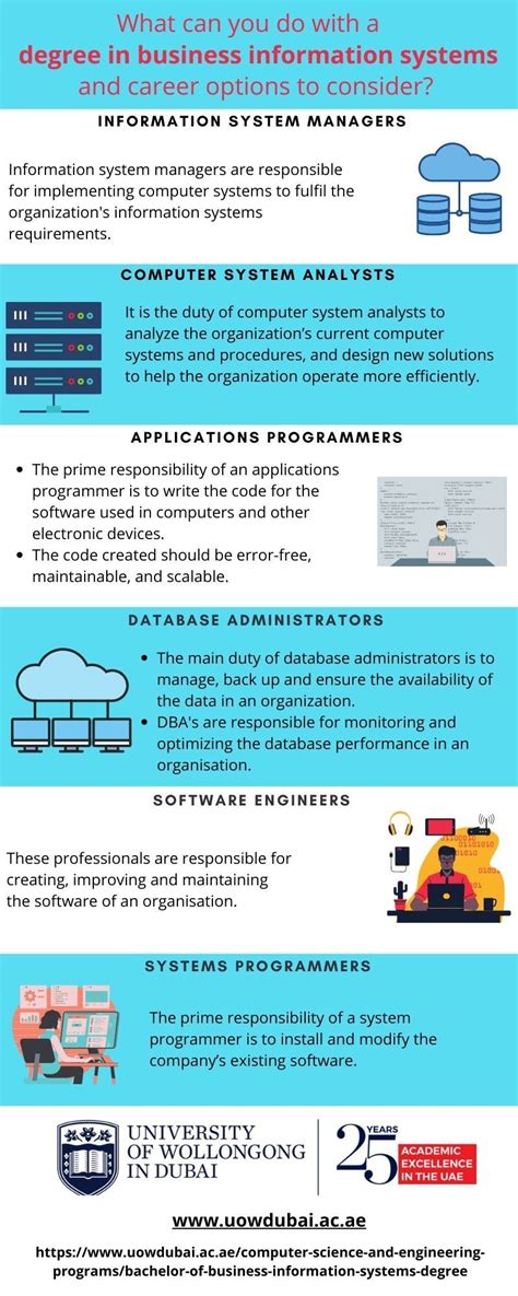 How To Become Computer Information Systems Manager Joukennarukou