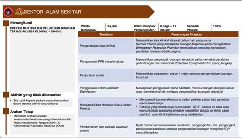 Sop Pembukaan Semula Ekonomi Mewa Portal Rasmi Jabatan Penerangan