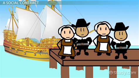 Mayflower Compact Definition History And Significance Lesson