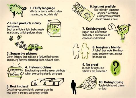 7 Sins Of Greenwashing Examples