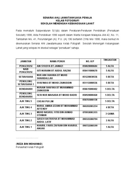 Senarai Ahli Jawatankuasa Penaja Pdf