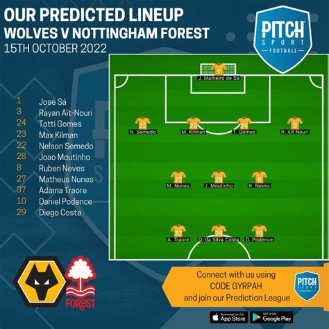 Escalações De Wolves X Nottingham Forest - PREVIEW WOLVES V NOTTINGHAM FOREST - Always Wolves