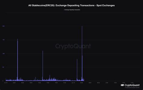 Blitzz On Twitter Onchain Ve Whale Ratio