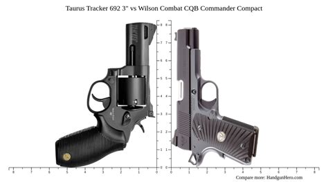 Taurus Tracker Vs Wilson Combat Cqb Commander Compact Size