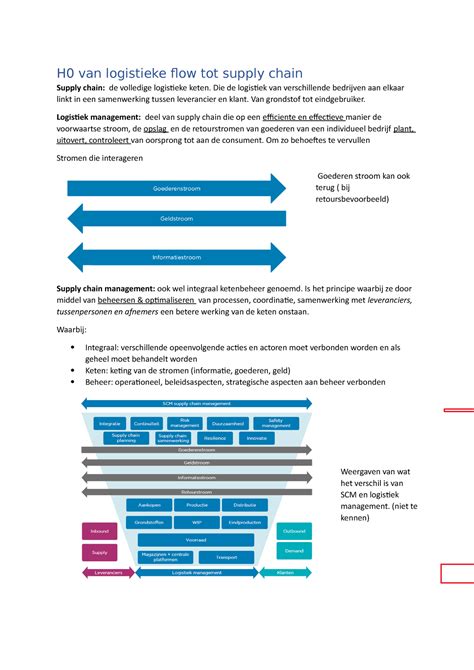 Samenvatting Logma Ass H0 Van Logistieke Flow Tot Supply Chain Supply