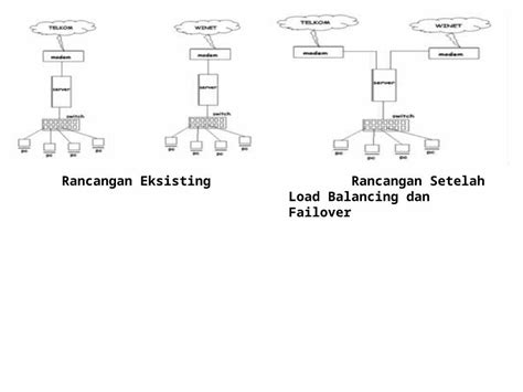 PPTX IMPLEMENTASI LOAD BALANCING DAN FAILOVER MENGGUNAKAN MIKROTIK