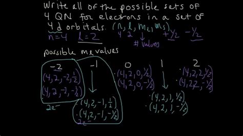 What Is The N Value For The D Orbital Quick Answer