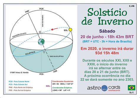 Que Horas O Sol Nasce No Inverno - Diagrama Do Solsticio De Inverno Estações Do Ano: Primavera, Verão,