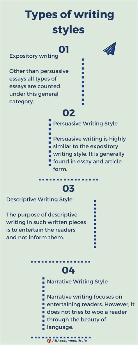 Types Of Writing Styles You Need To Know How To Develop Writing Style