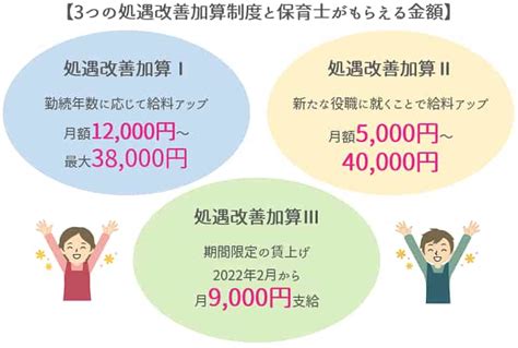 【2024年度（令和6年度）最新】保育士の処遇改善手当て、金額や支給条件などをわかりやすく解説！ 【保育士人材バンク】【公式】