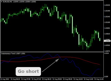 Instantaneuous Forex Trend Indicator For Mt4