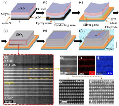 A Schematic Diagram Of The In Ga N GaN Epitaxial Structure On Si