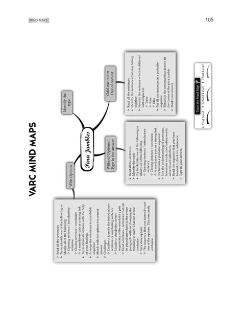 Buy Cat 25 Years Solved Papers 15 Mock Test Papers For 2024 Exam