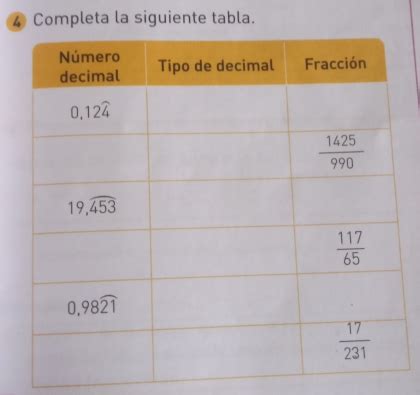 Solved 4 Completa La Siguiente Tabla Others