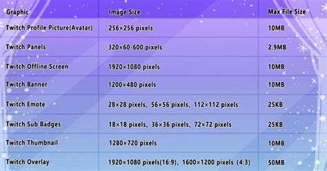 Most Detailed Twitch Overlay Size Guides In