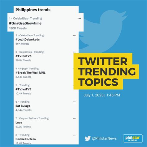 Philstar On Twitter Noontime Shows Its Showtime And TVJs E A