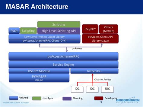 masar machine snapshot archiving  retrieval tool  epics