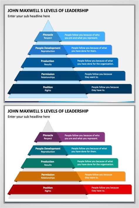 John Maxwell 5 Levels Of Leadership Ppt Artofit