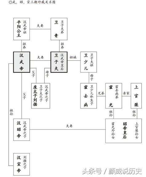 中国历史上的4大贤后，第1位改变整个国家命运，结果被逼自杀惨死 每日头条