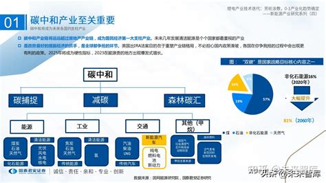 锂电池新技术专题报告：芳纶涂覆，0~1产业化趋势确定 知乎