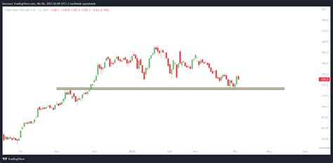 Borsa Teorisi On Twitter Thyao Rsi Da Ders Niteli Inde Bir Diren