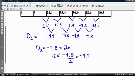 How To Find A Quadratic Function From Table Of Values | Brokeasshome.com