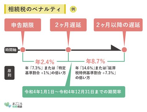 相続手続きをしなかったらどうなる？放置のリスクとデメリットを解説 ｜ まごころ相談