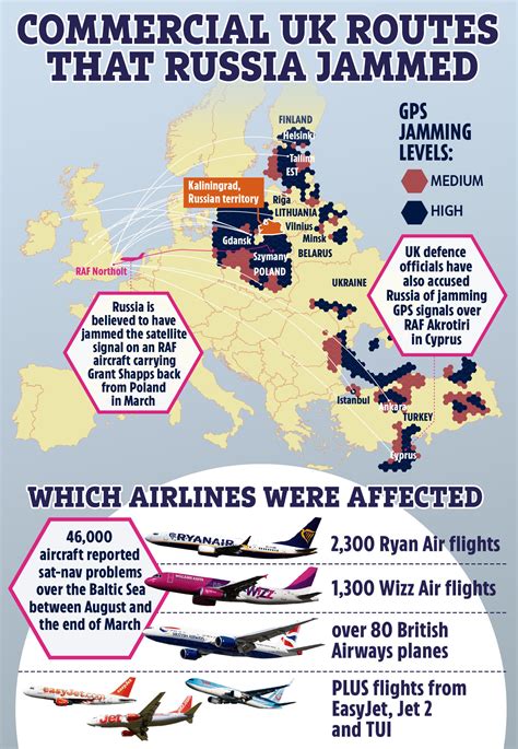 Rusia bruiază și falsifică traseele de zbor Avioanele nevoite să