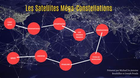 Satellites Méga Constellations By Antoine Bouthillier On Prezi