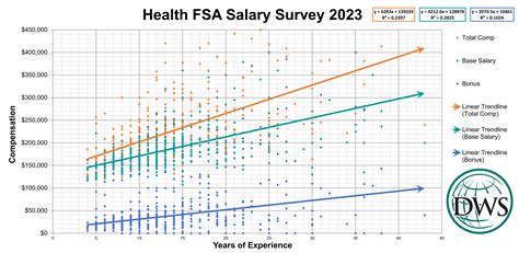 Would I Still Become An Actuary In 2024 The Analytics Pro