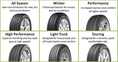 Tire Types - MechanicsTips