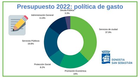 Presupuesto El Presupuesto M S Social De La Historia Eneko Goia