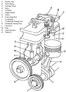 Fungsi Kerja Block Silinder Dan Crankshaft Afdhal Ilahi News And