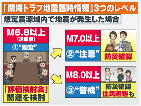 大分・宮崎で震度5強 “南海トラフ地震”に関連は？発生確率「40年以内90％程度」に引き上げたばかり｜fnnプライムオンライン