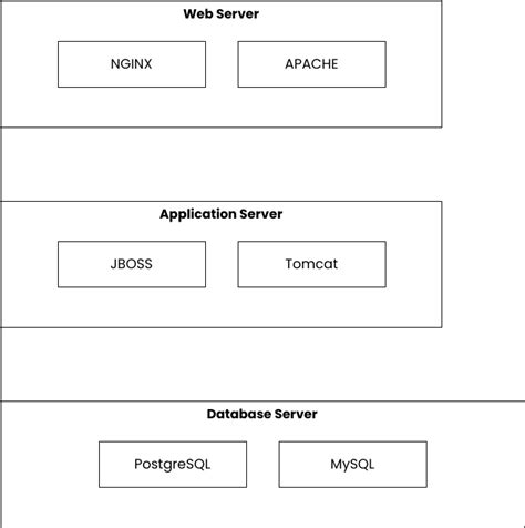 Office Network Diagram Example | Network Diagram Template