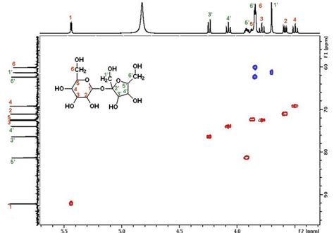 Organic Spectroscopy International Sucrose Tocsy Cosy Etc