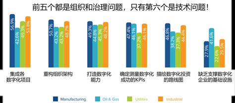 毛基業：數位化轉型本質上是組織重構、人的轉型 壹讀