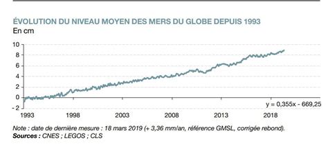 Rétro 2000 2020 Comment le changement climatique a déjà transformé