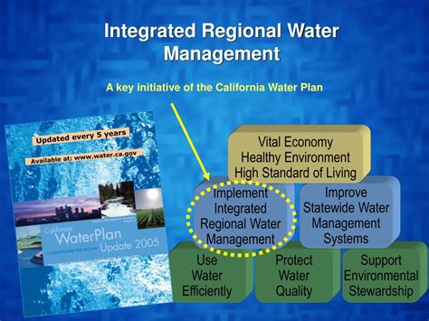 Ppt Implementing Integrated Regional Water Management Powerpoint