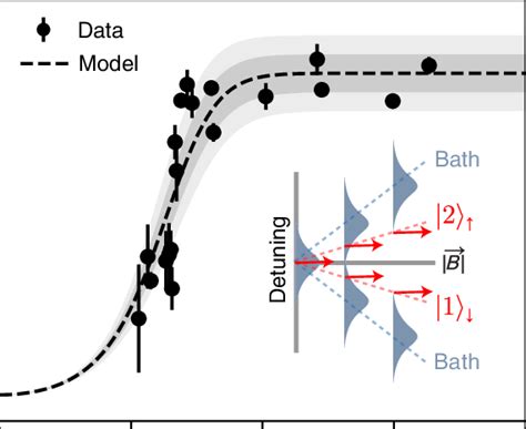 coherence time  echo   scientific diagram
