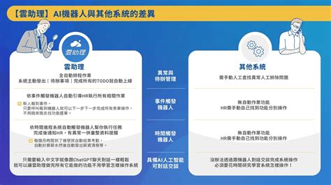 台灣首結合AI的HRM飛騰雲端引領智慧化革命助人資管理事半功倍 飛騰雲端