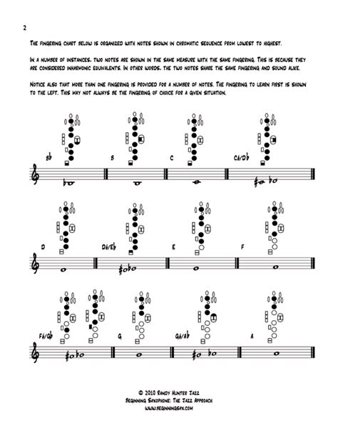 Alto Saxophone Altissimo Finger Chart