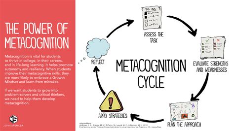 Five Ways To Boost Metacognition In The Classroom Artofit