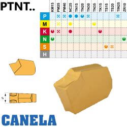 Canela PTNT Grooving And Parting Insert