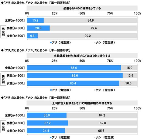 社会人1年目と2年目の意識調査2019