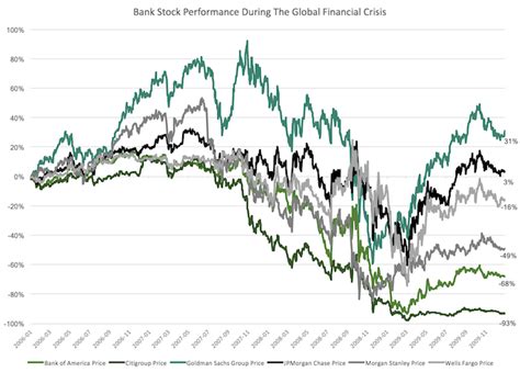 The Performance Of Different Stock Market Sectors Over Time | Seeking Alpha