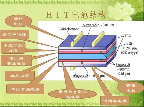 什么是异质结电池？优势及相关公司介绍 三个皮匠报告